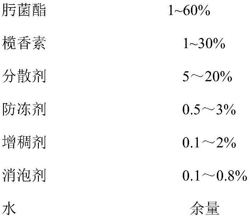 High-efficient bactericidal composition containing trifloxystrobin and elemicin