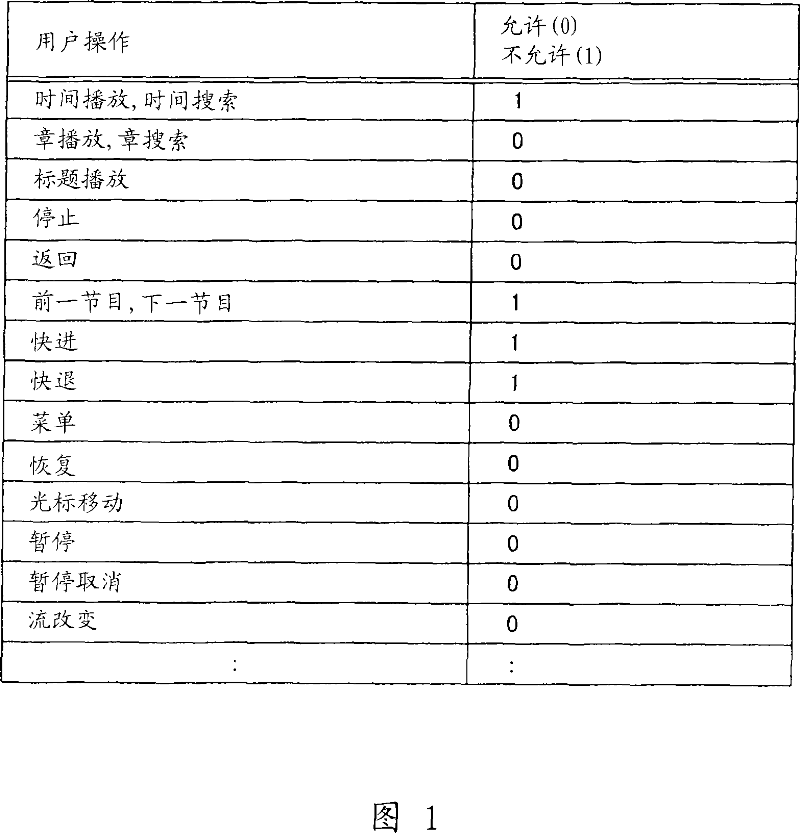 Reproduction device, reproduction method, reproduction program, recording medium, and data structure