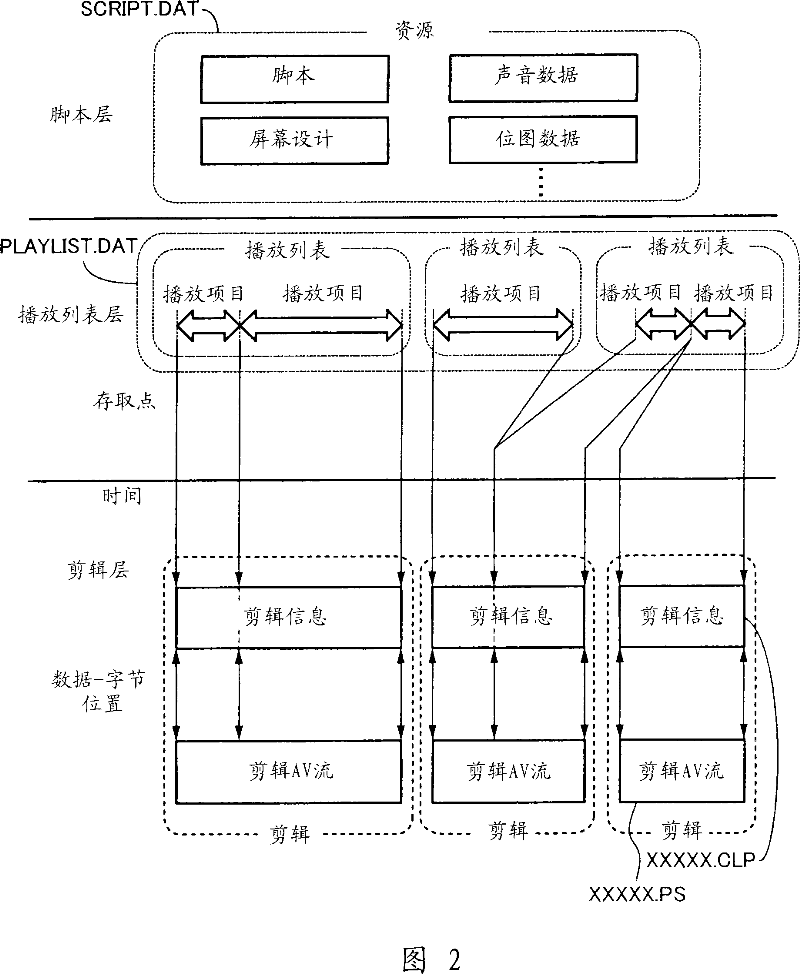 Reproduction device, reproduction method, reproduction program, recording medium, and data structure