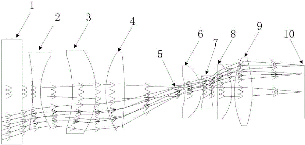 Optical system of close-distance object space telecentric butt-joint sensor