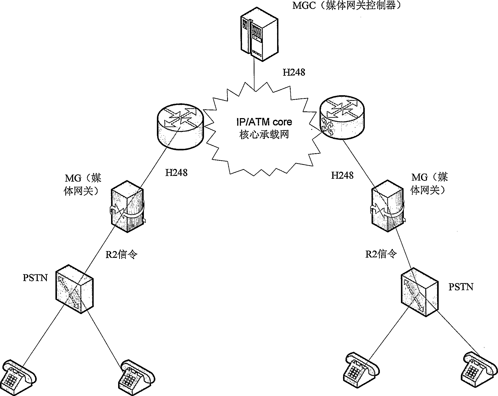 Method for media gateway obtaining calling information