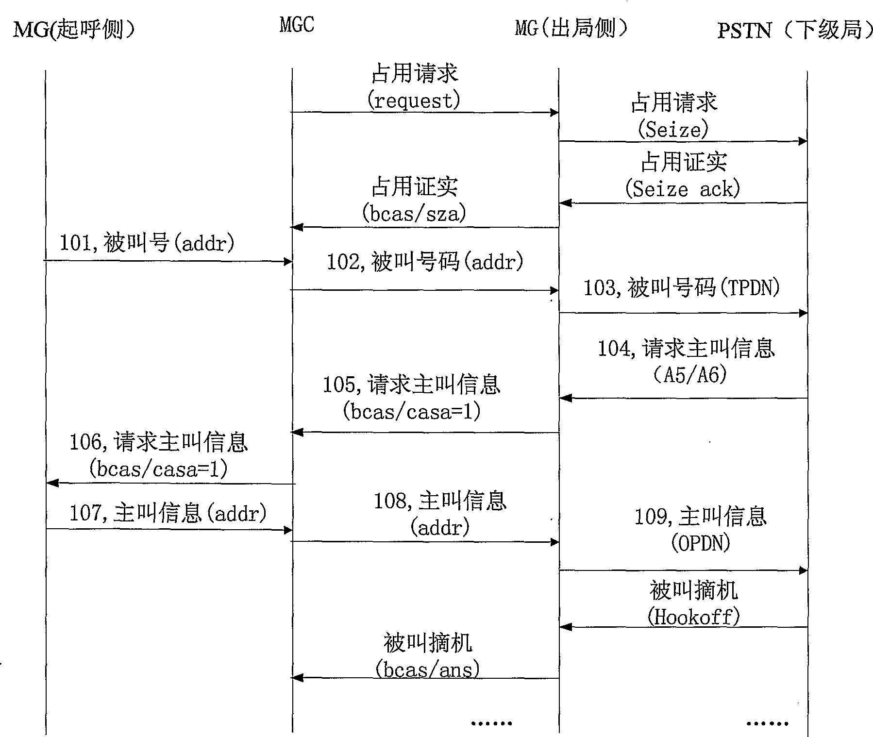 Method for media gateway obtaining calling information