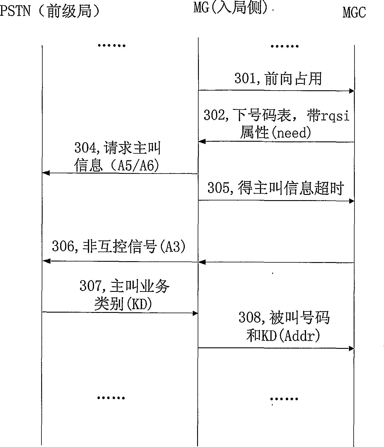 Method for media gateway obtaining calling information