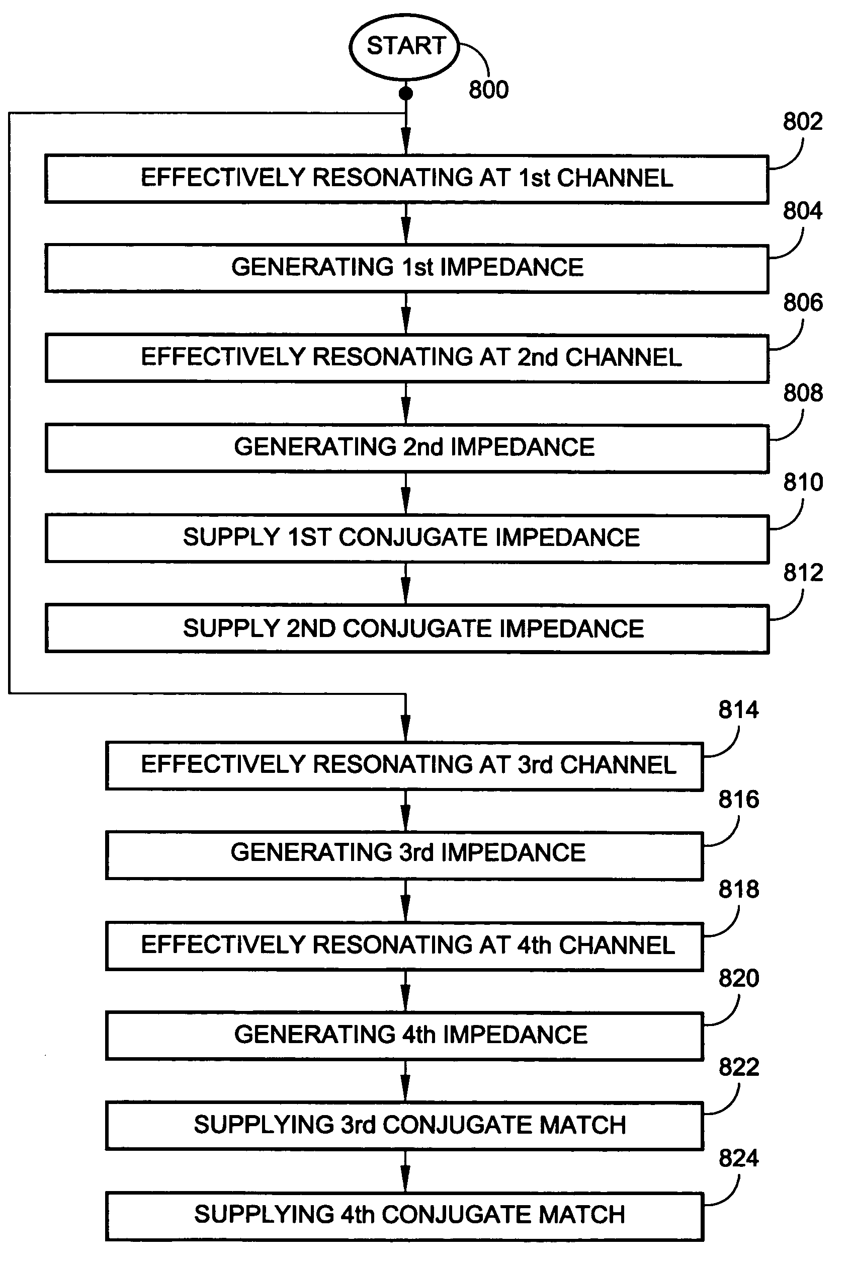 Full-duplex antenna system and method