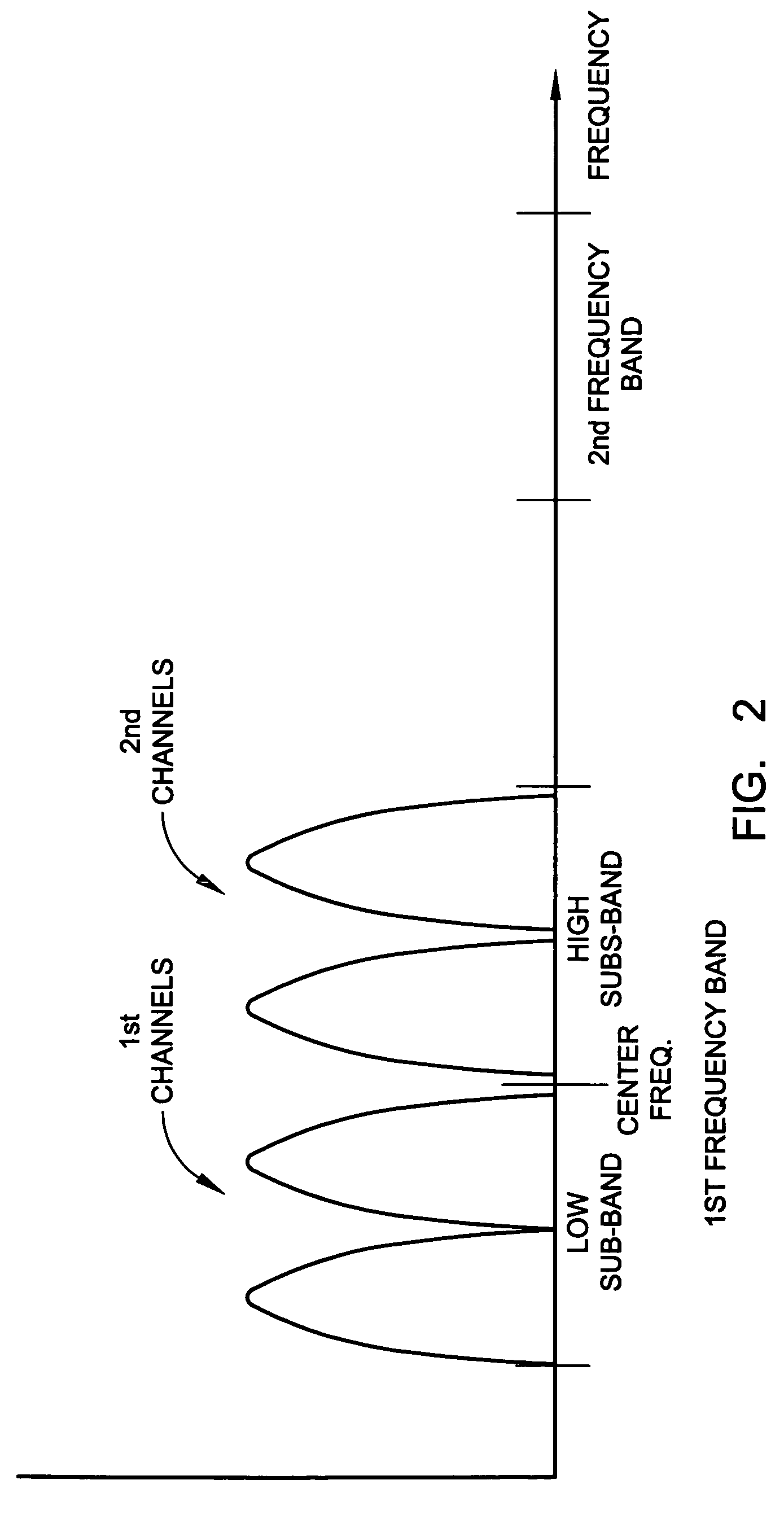 Full-duplex antenna system and method