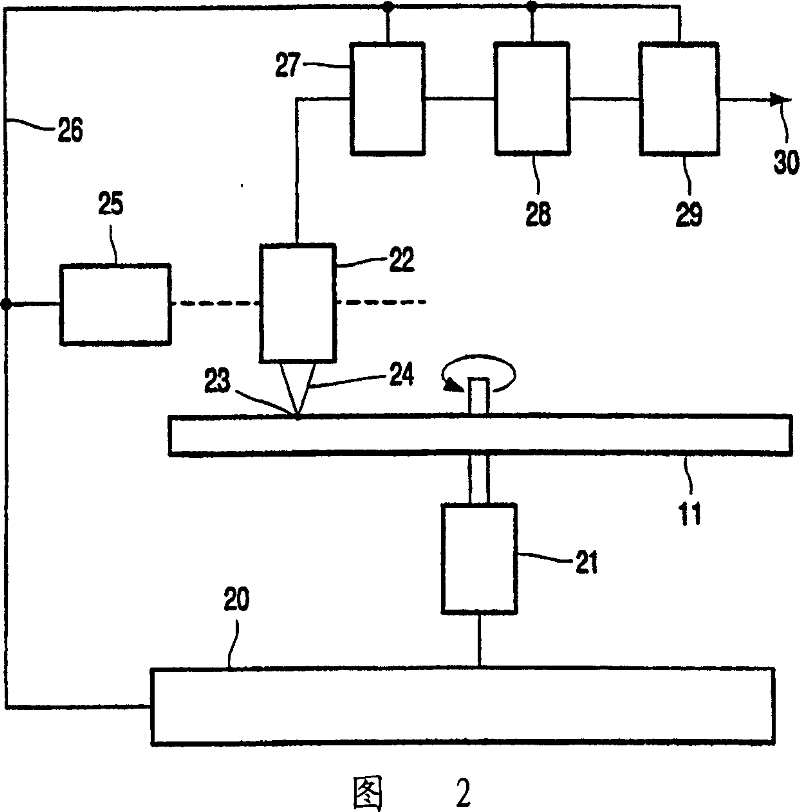 Record-carrier of a read-only type and read device