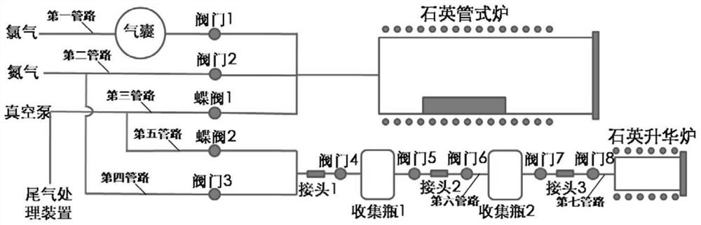 A method for preparing rhenium pentachloride