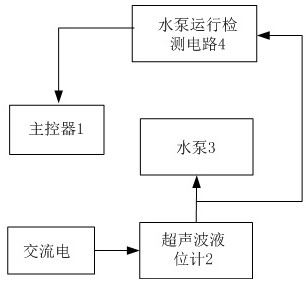 An air conditioner water pump control device and control method