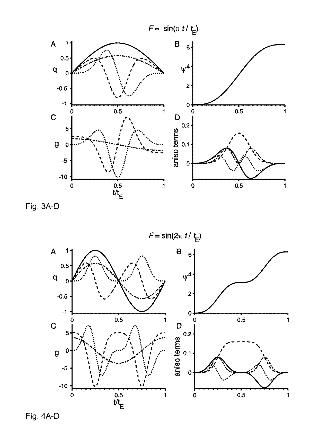 Pulse sequence method for MRI