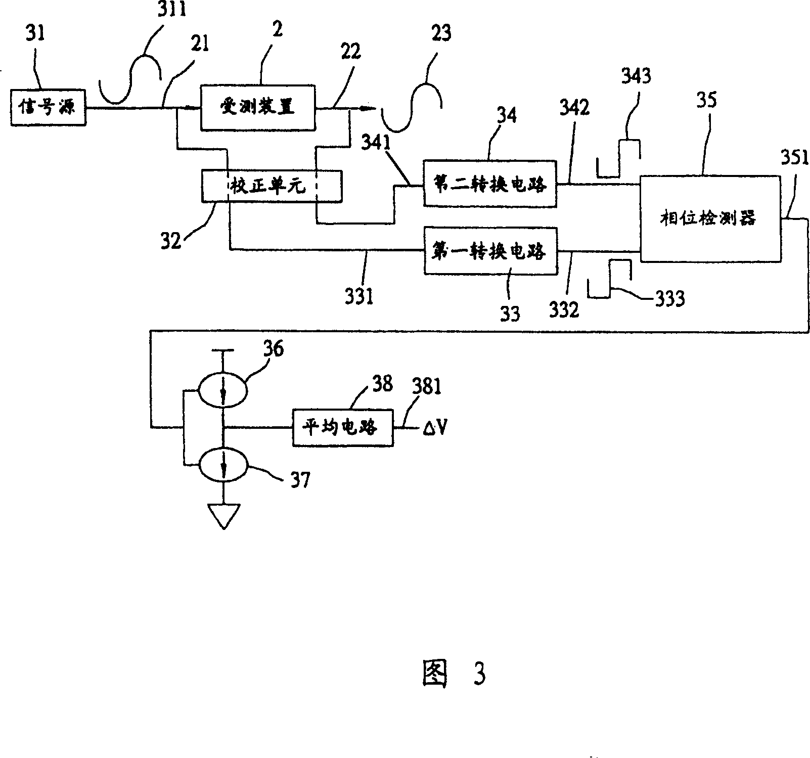 Group delay test method and device thereof