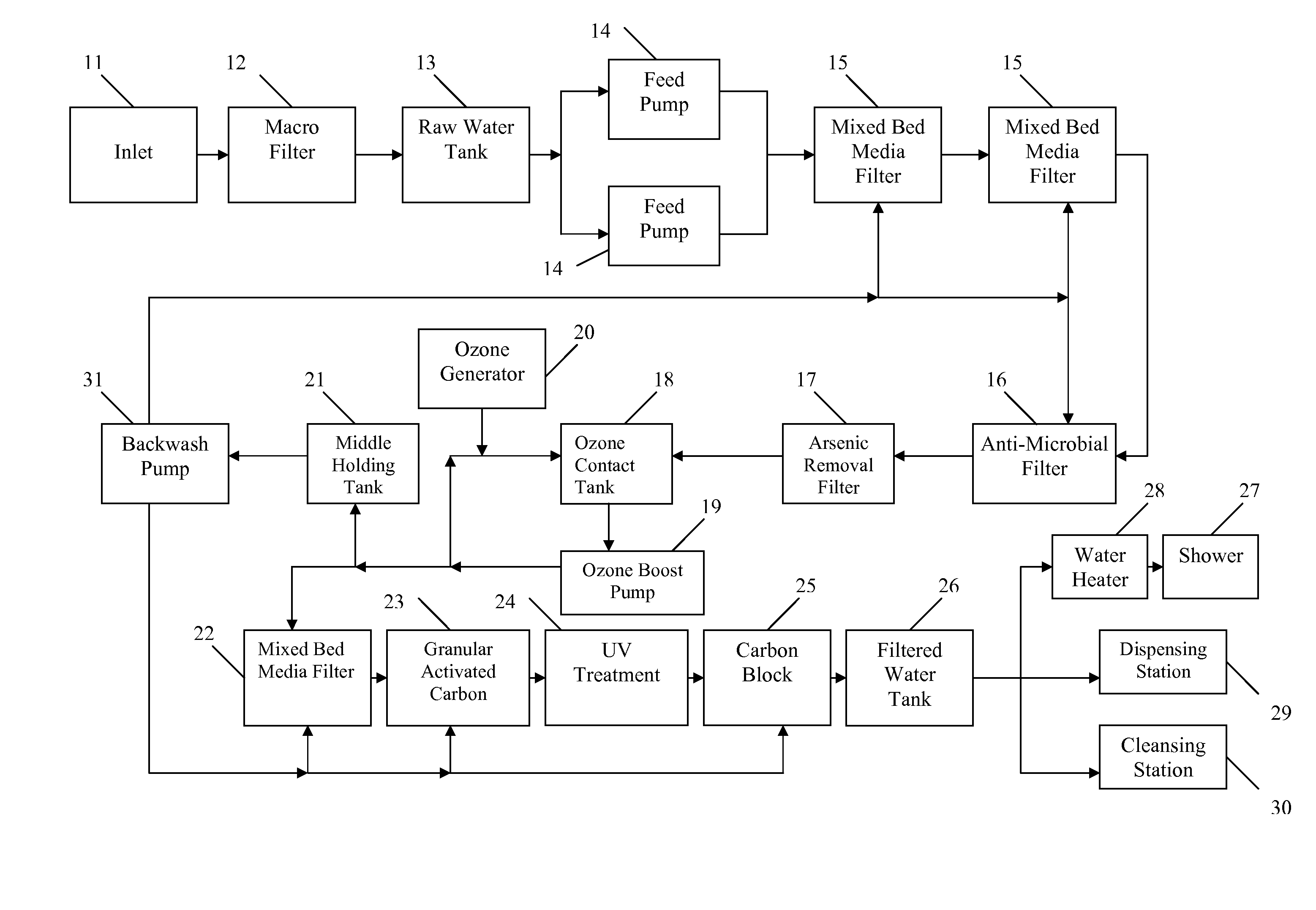 Mobile water purification system and method