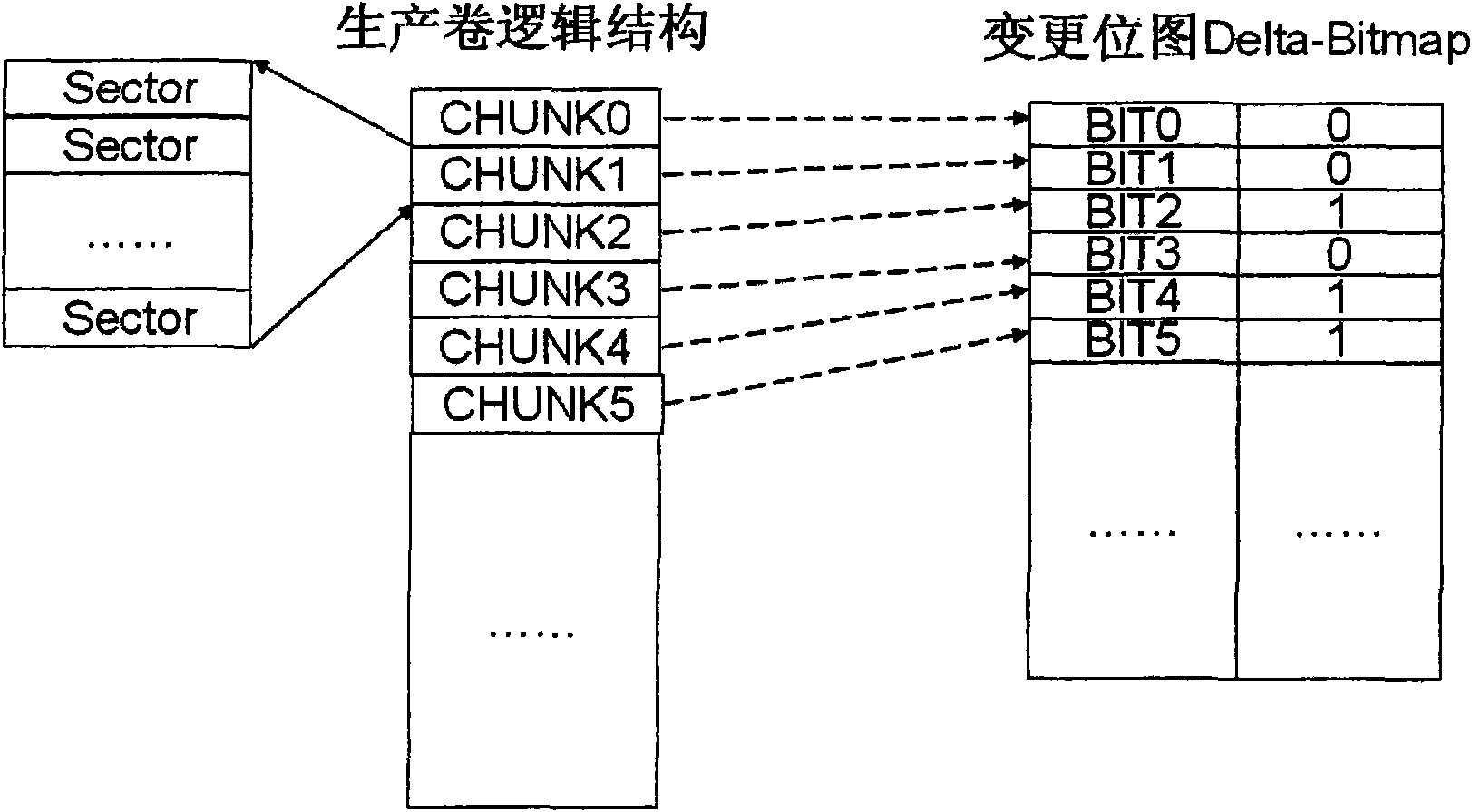 Method for recovering disk data and device thereof