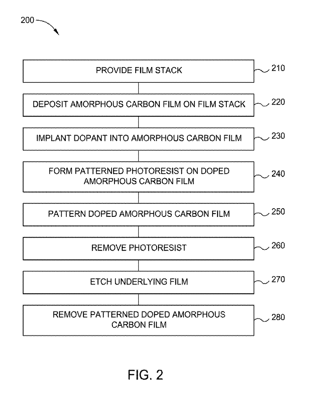 Highly etch selective amorphous carbon film