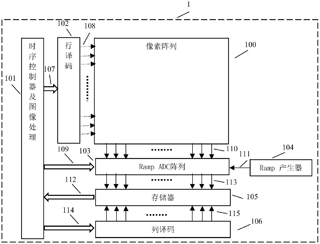 Analog enhancement method for image contrast