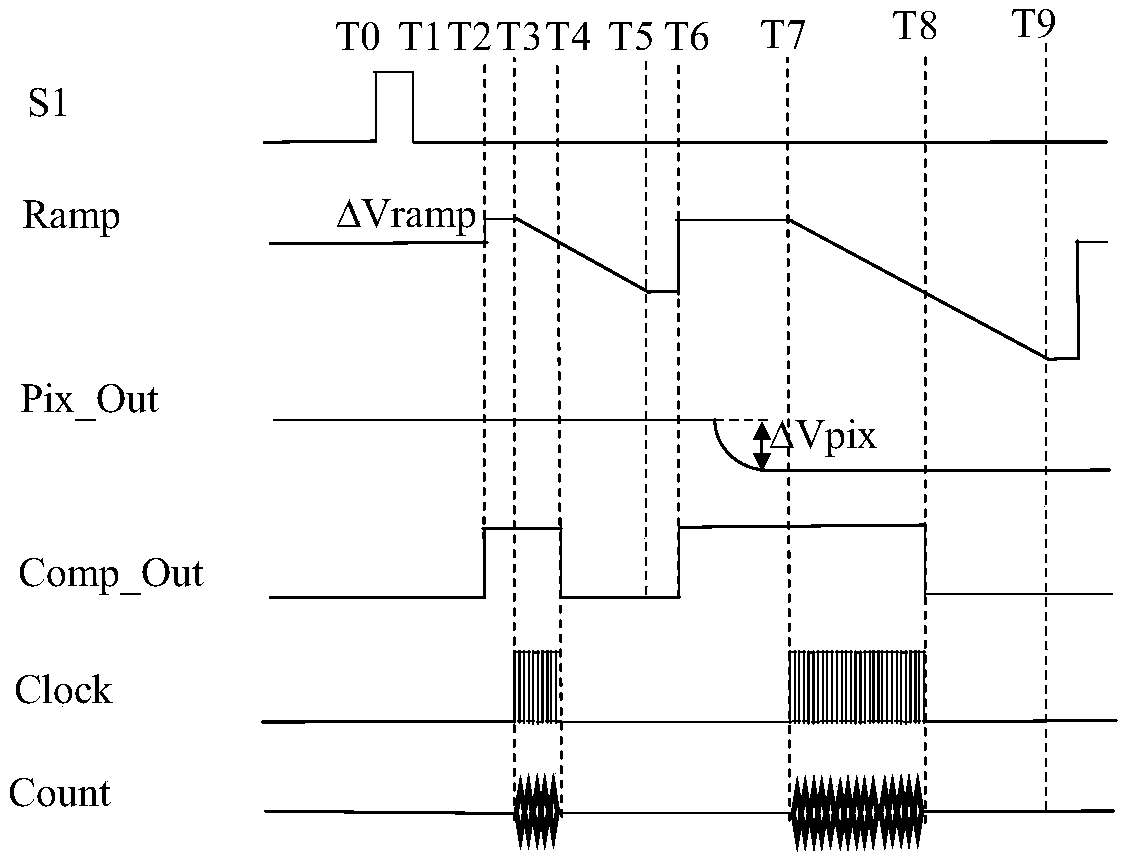 Analog enhancement method for image contrast