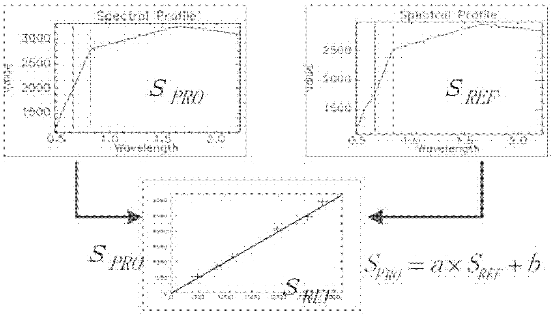 Evaluation method of TM/ETM (thematic mapper/enhanced thematic mapper) and image-based atmospheric correction product quality