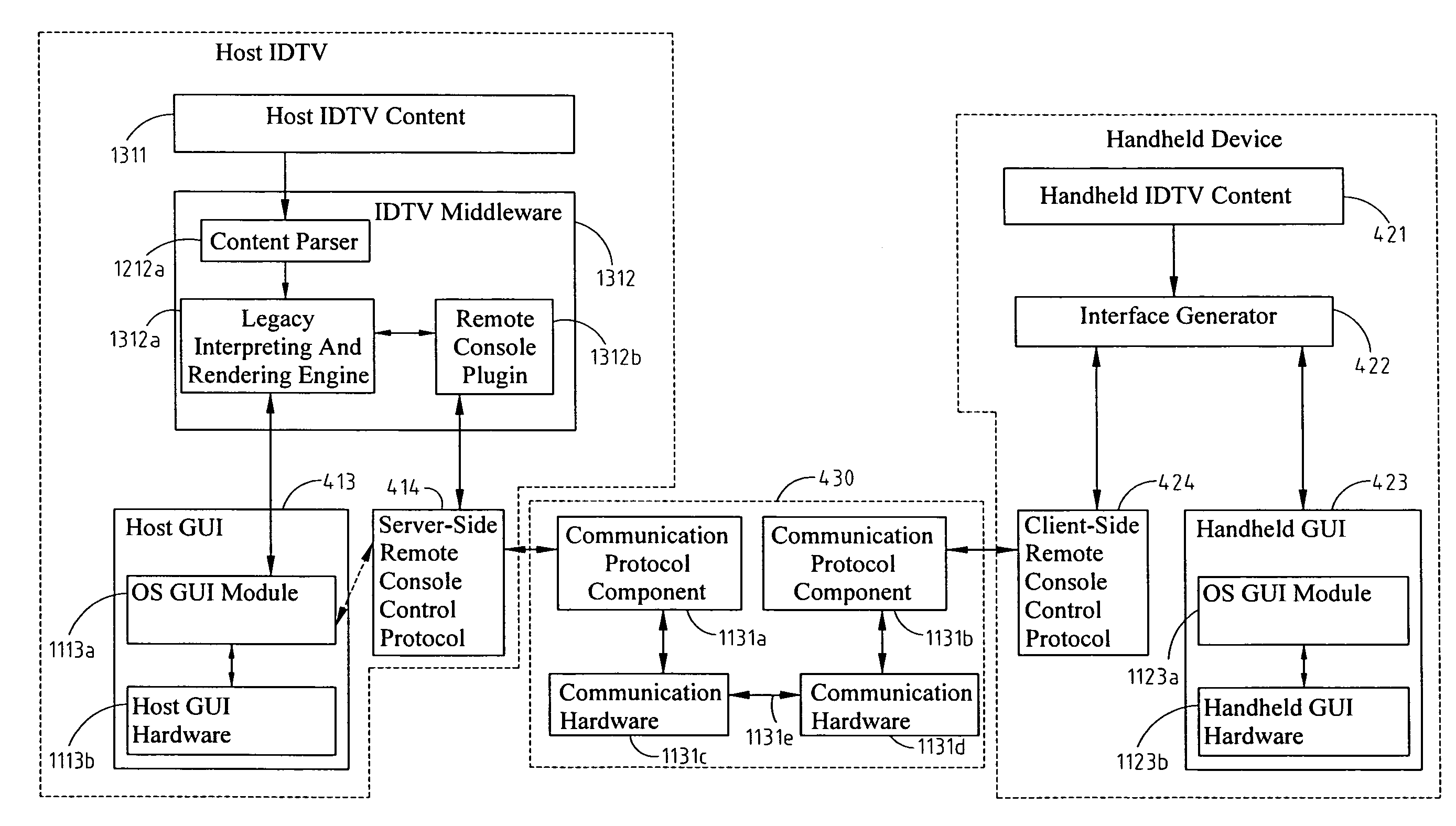 System And Method Of Dual-Screen Interactive Digital Television