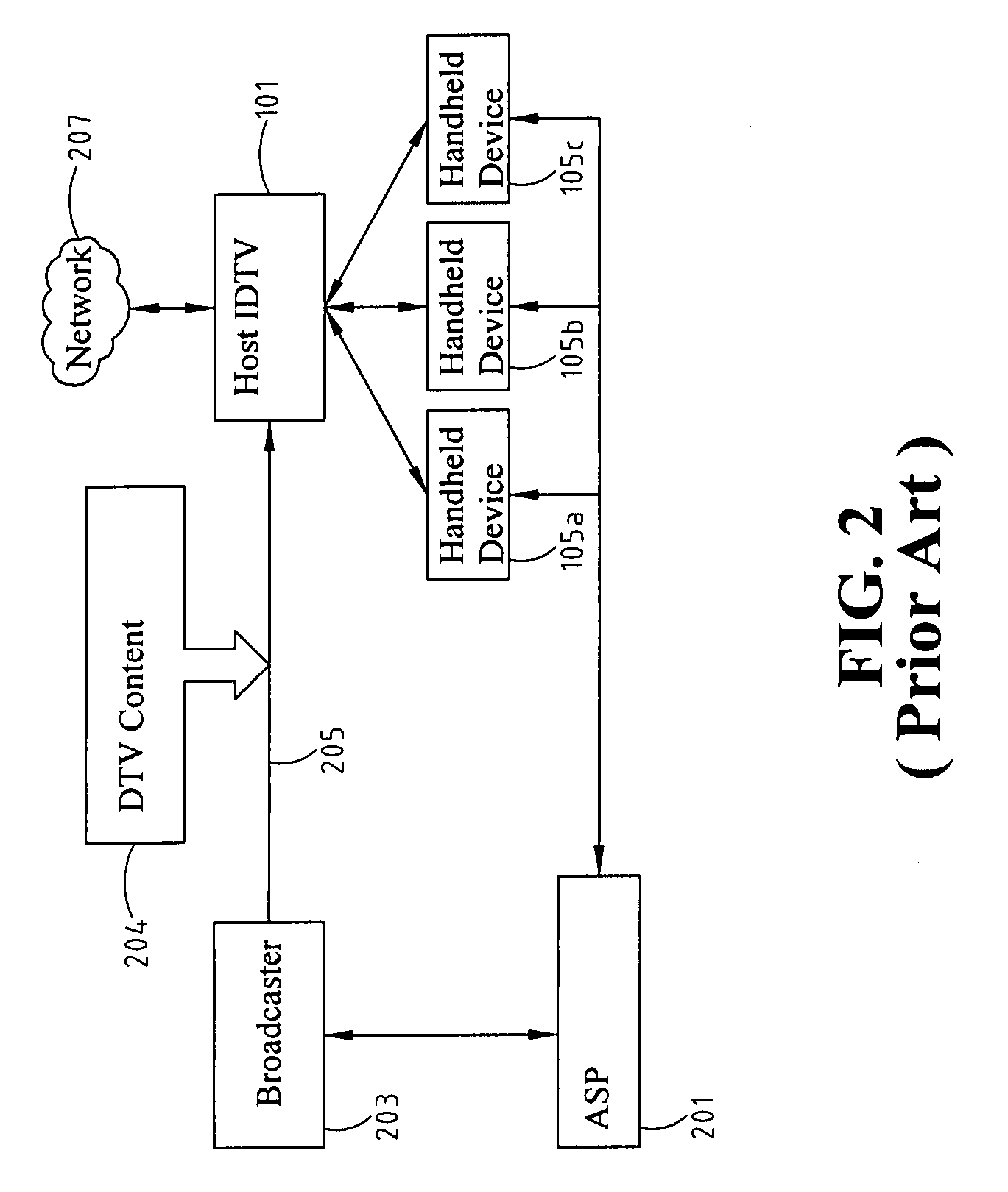 System And Method Of Dual-Screen Interactive Digital Television