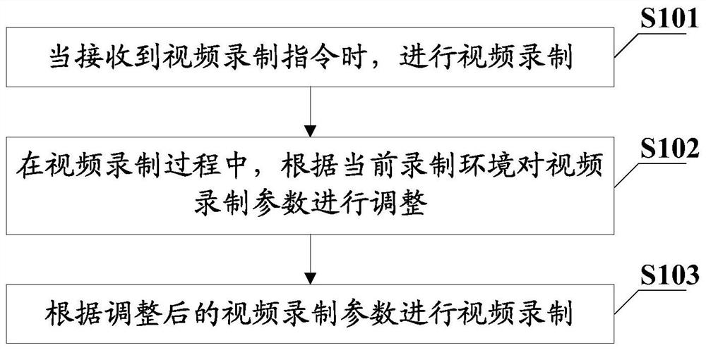 Video recording method and device, terminal and computer readable storage medium