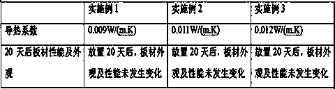 Waterproof thermal-insulation board