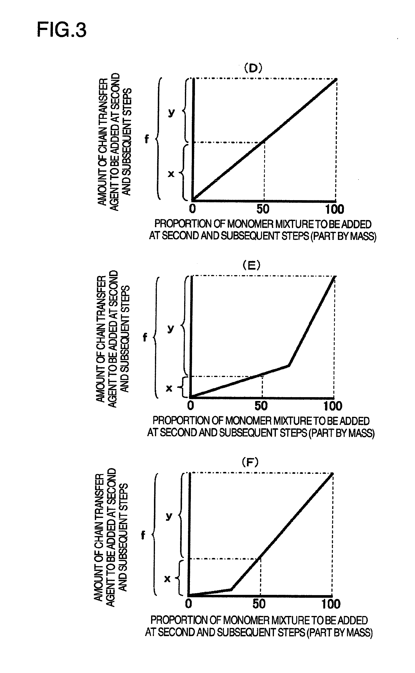 Copolymer latex and method for producing the same