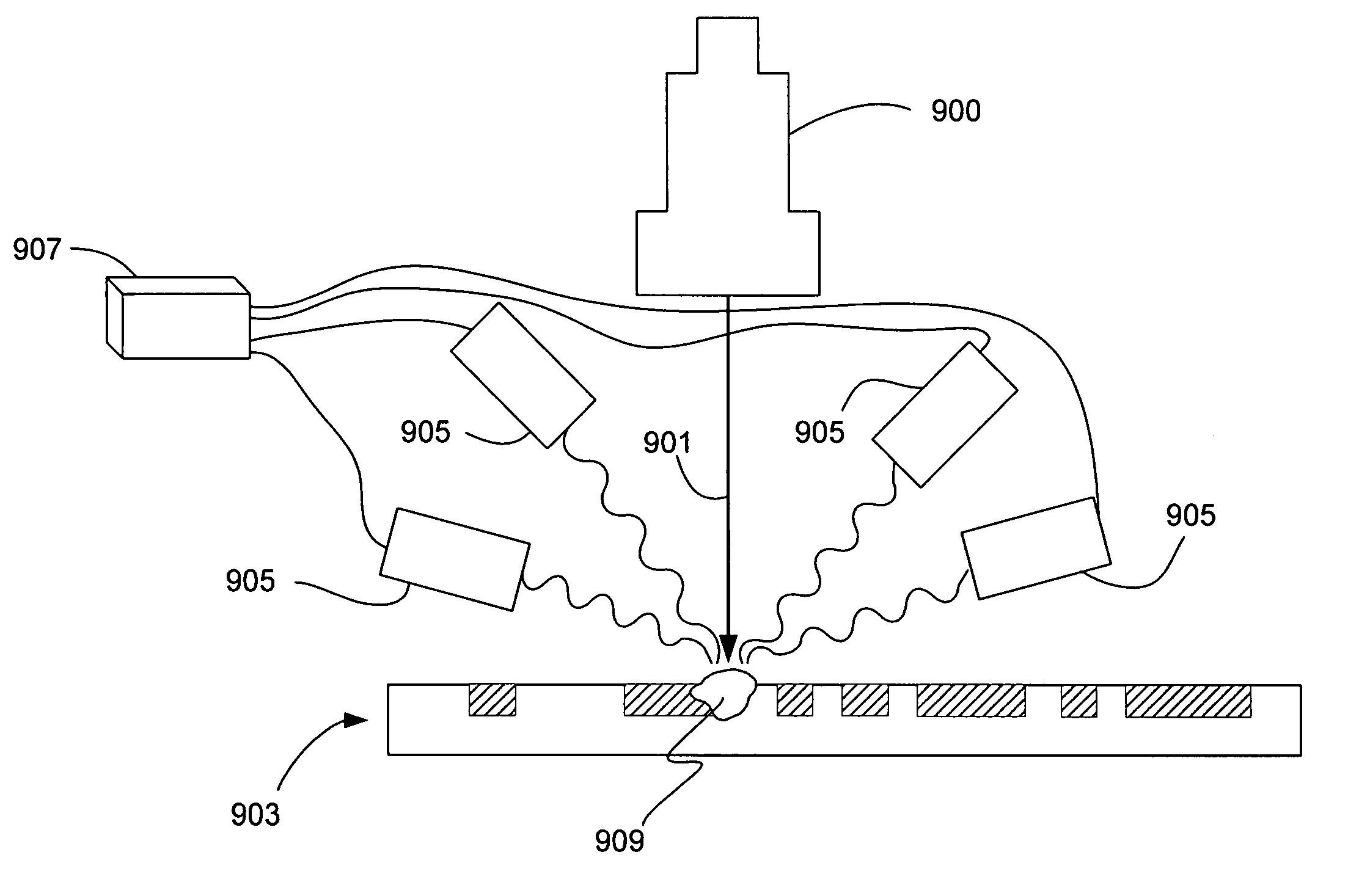 Rapid defect composition mapping using multiple X-ray emission perspective detection scheme