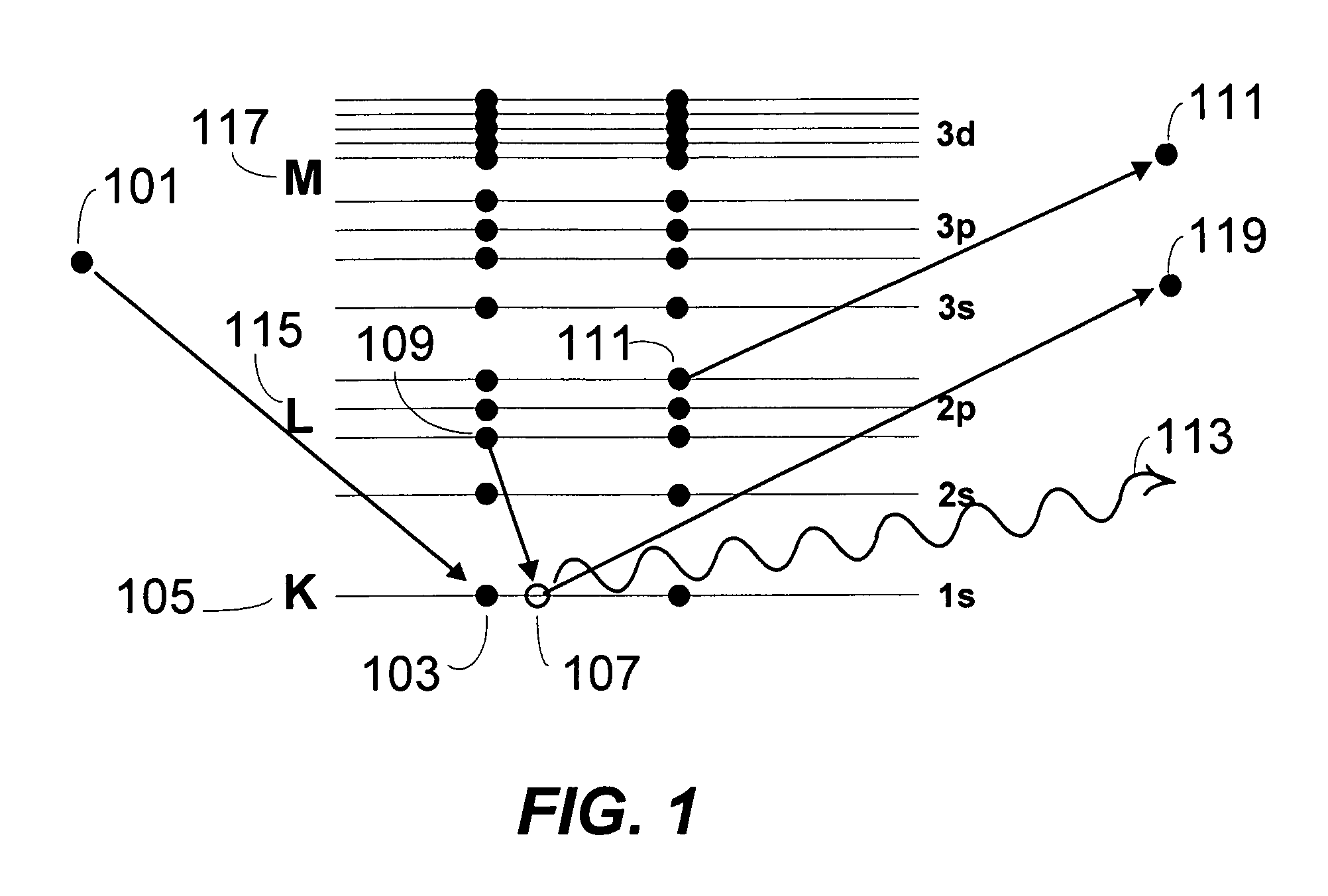 Rapid defect composition mapping using multiple X-ray emission perspective detection scheme