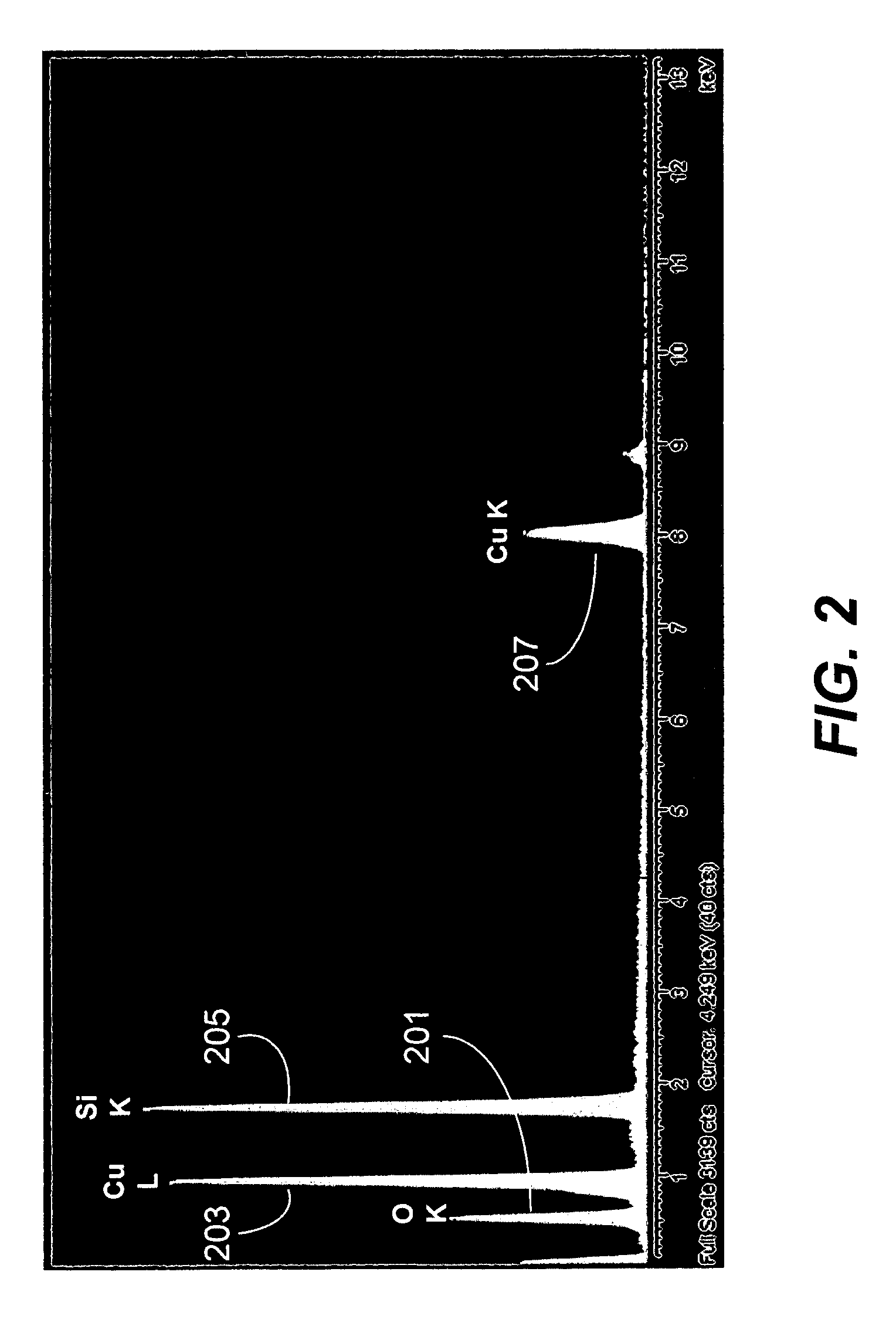 Rapid defect composition mapping using multiple X-ray emission perspective detection scheme