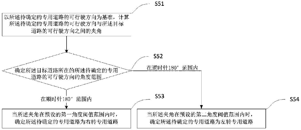 Determining and guiding method and device for special road type and related equipment