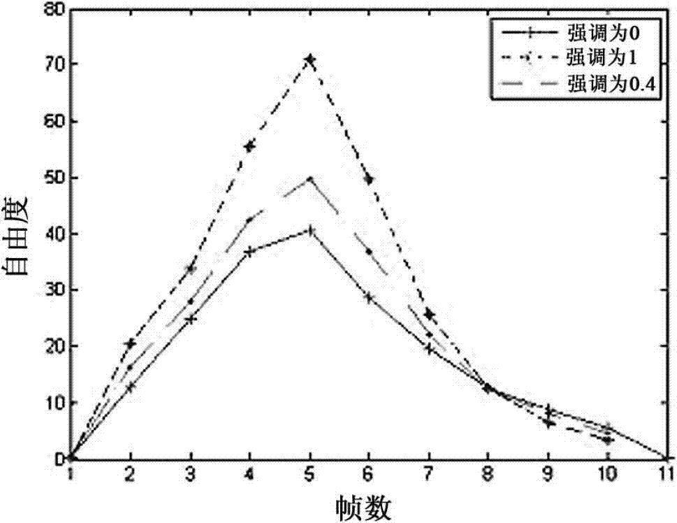 Rhythmic head motion synthesis method based on motion deviation mapping