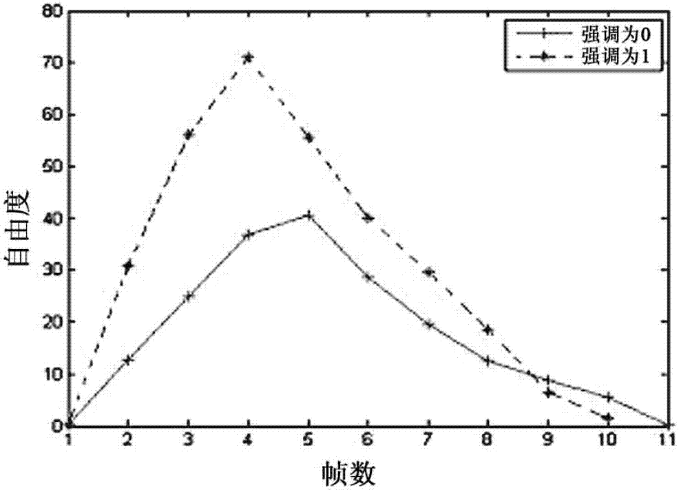 Rhythmic head motion synthesis method based on motion deviation mapping