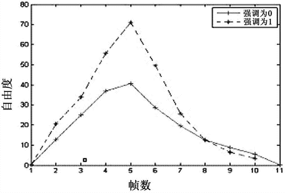 Rhythmic head motion synthesis method based on motion deviation mapping