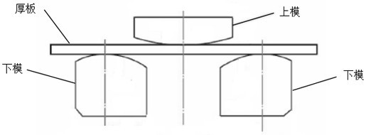 Method for calculating offset of neutral layer in thick plate bending forming process