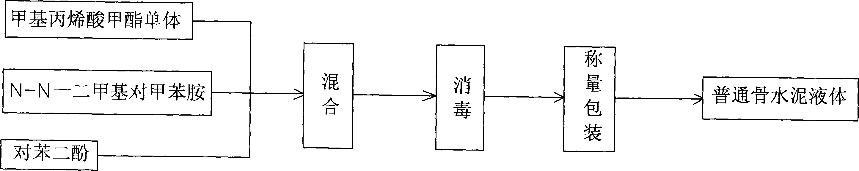 Microporous bone cement and bone paste