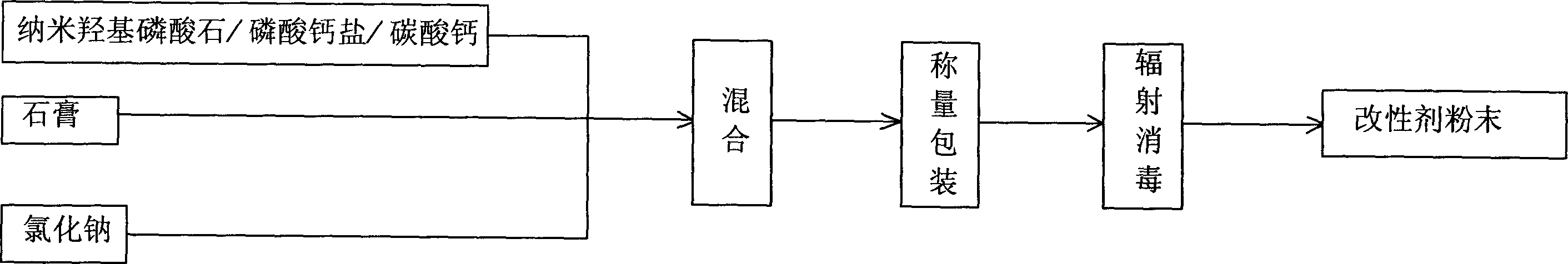 Microporous bone cement and bone paste