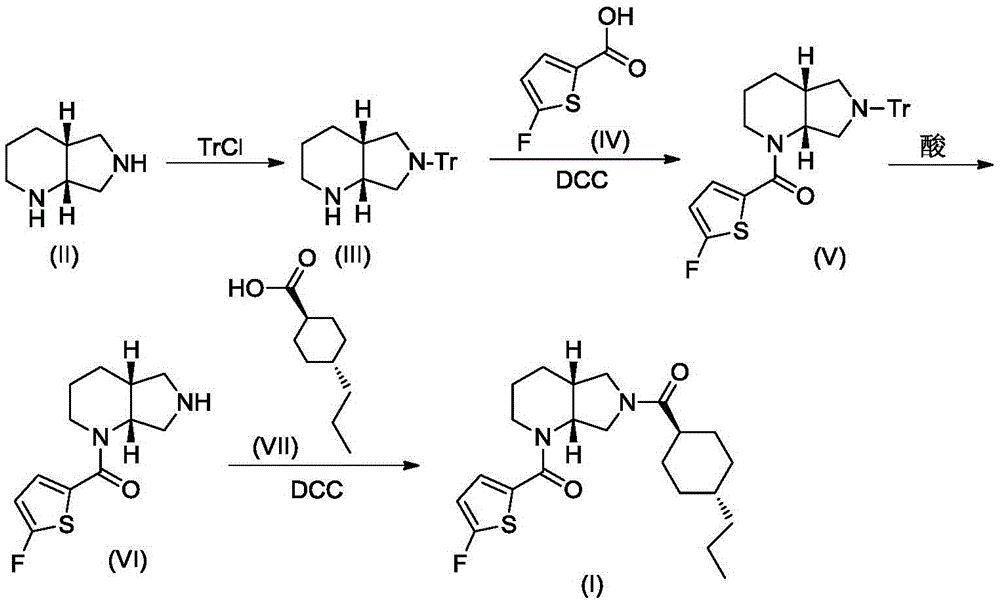 A kind of blood coagulation factor Xa inhibitor containing bicyclic amide structure and its application