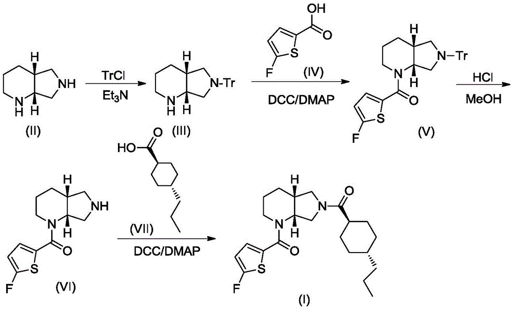 A kind of blood coagulation factor Xa inhibitor containing bicyclic amide structure and its application