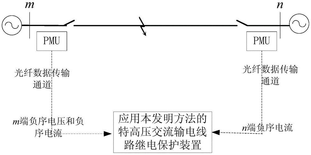 Protection Method for UHV AC Transmission Line Based on Negative Sequence Differential Coefficient Matrix