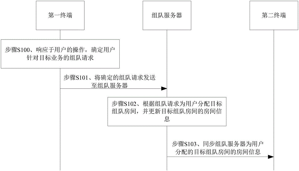 Team organizing system, method and device