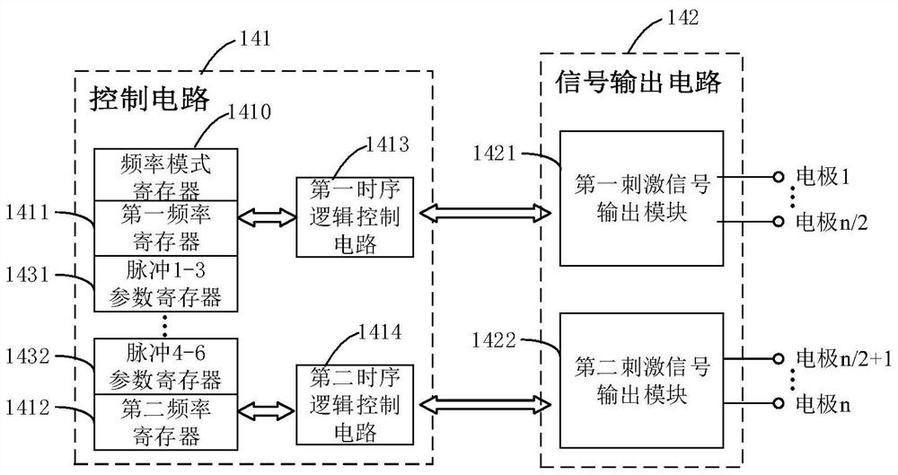 Implantable neurostimulation device with multiple frequency modes