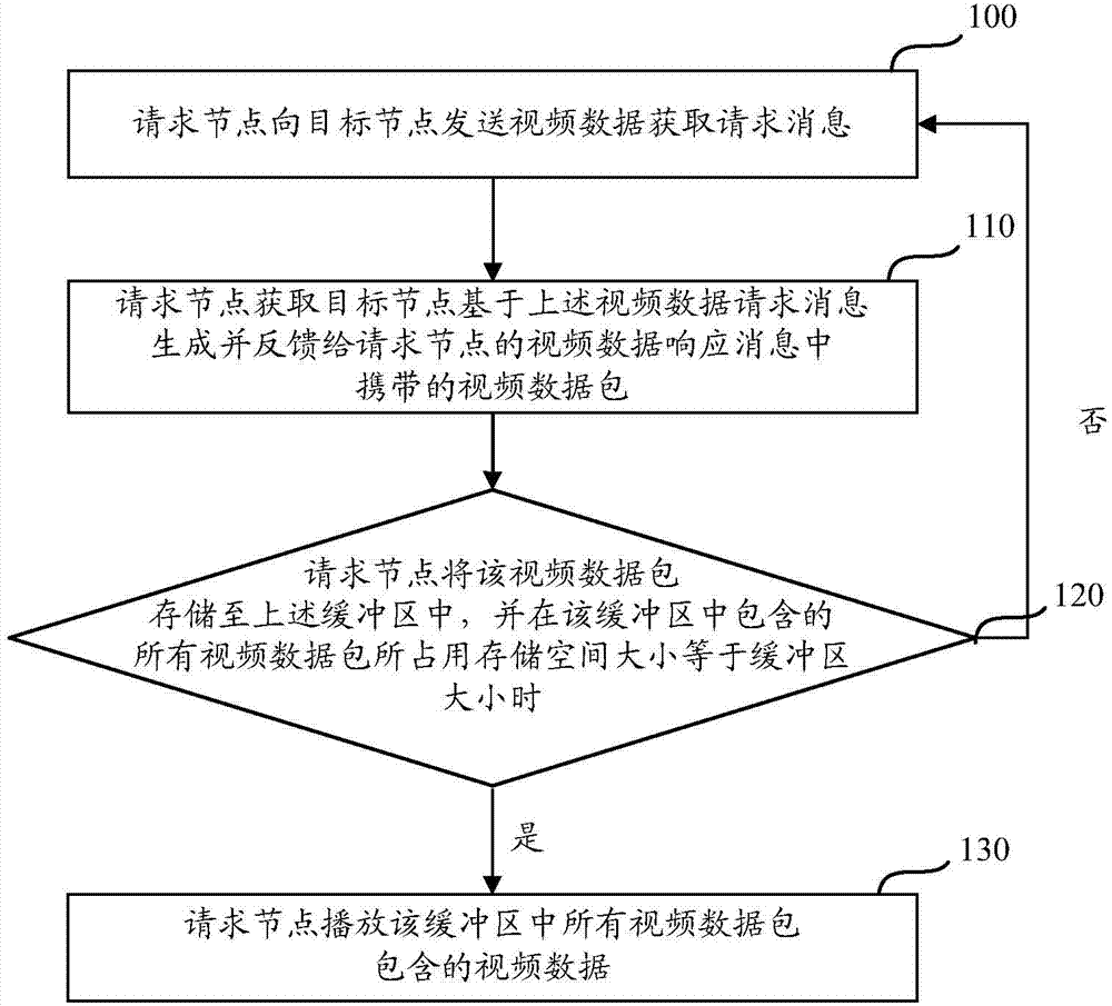 Video playing method and device