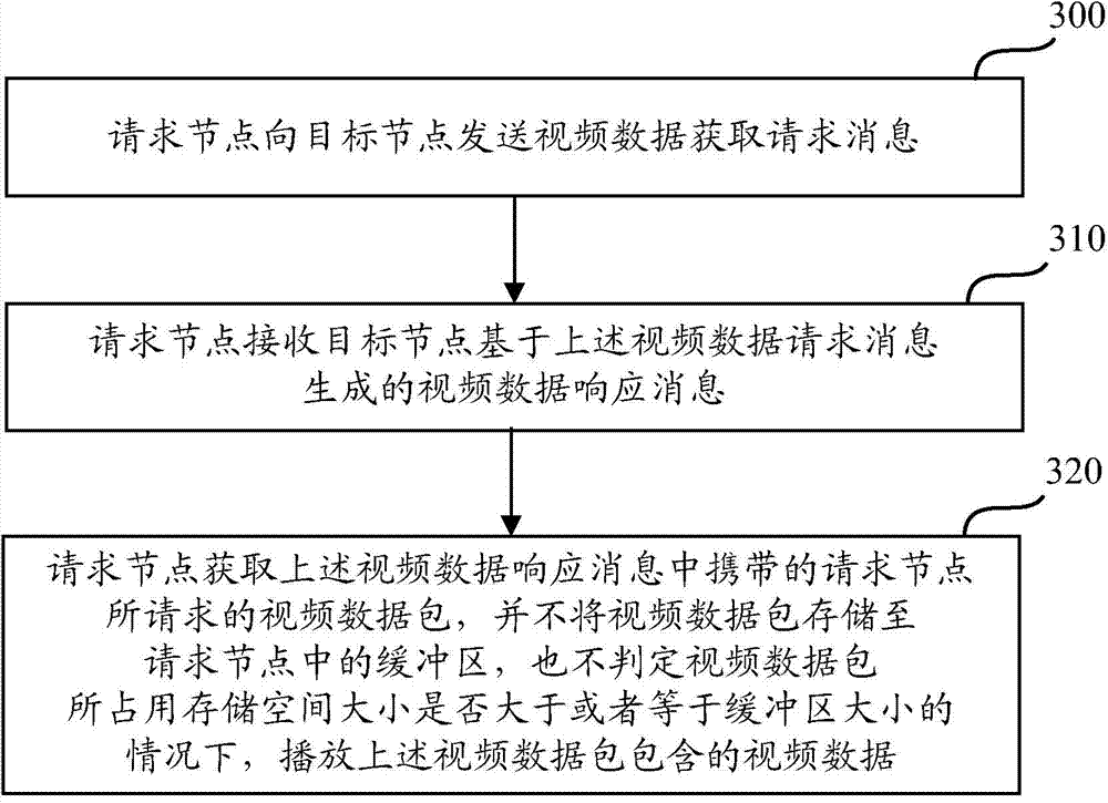 Video playing method and device