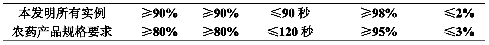 Efficient sterilization composition containing SYP-7017