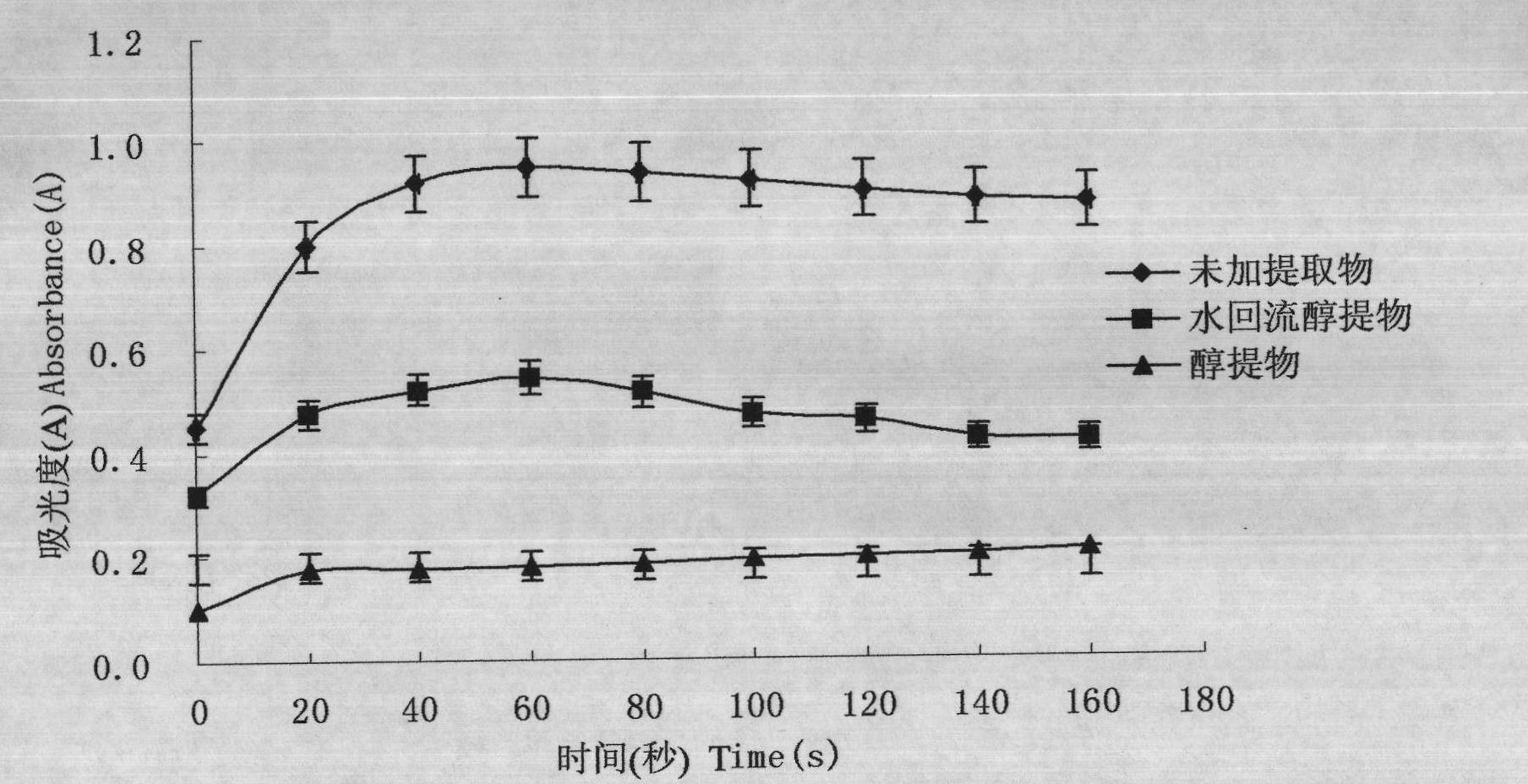 Application of samphire extract in inhibiting tyrosinase activity