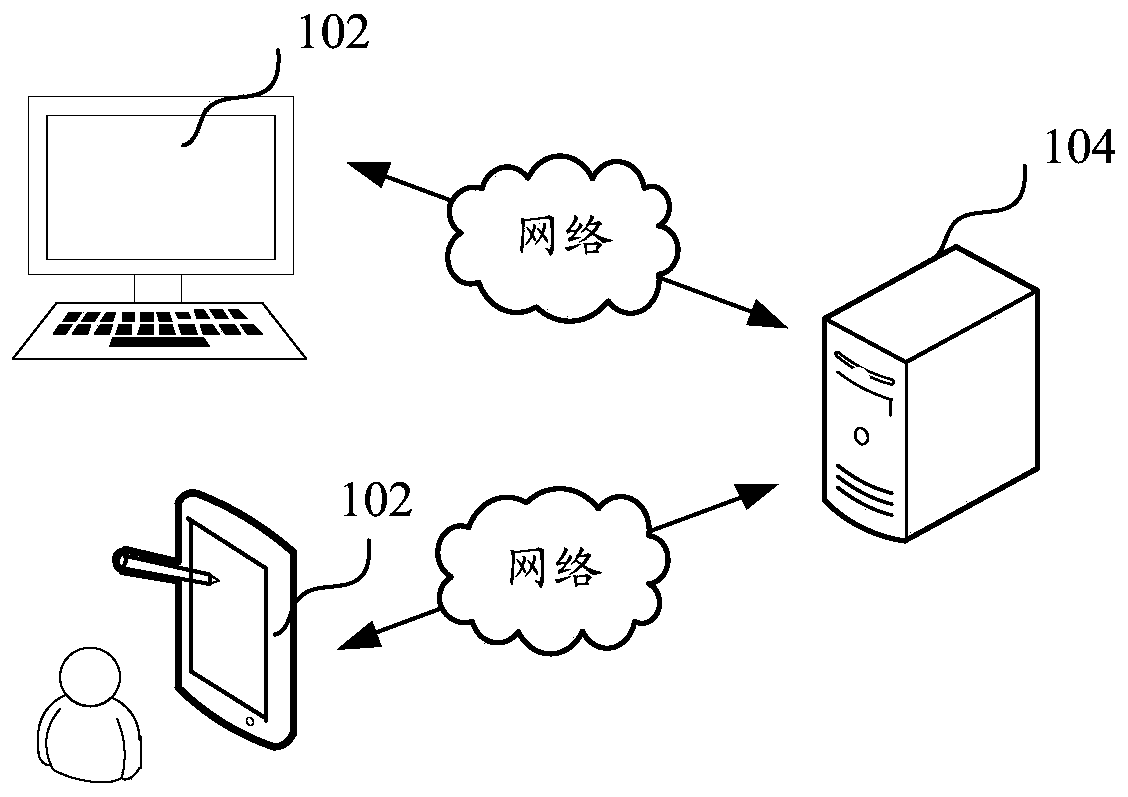 Risk early warning method and device based on big data and computer equipment