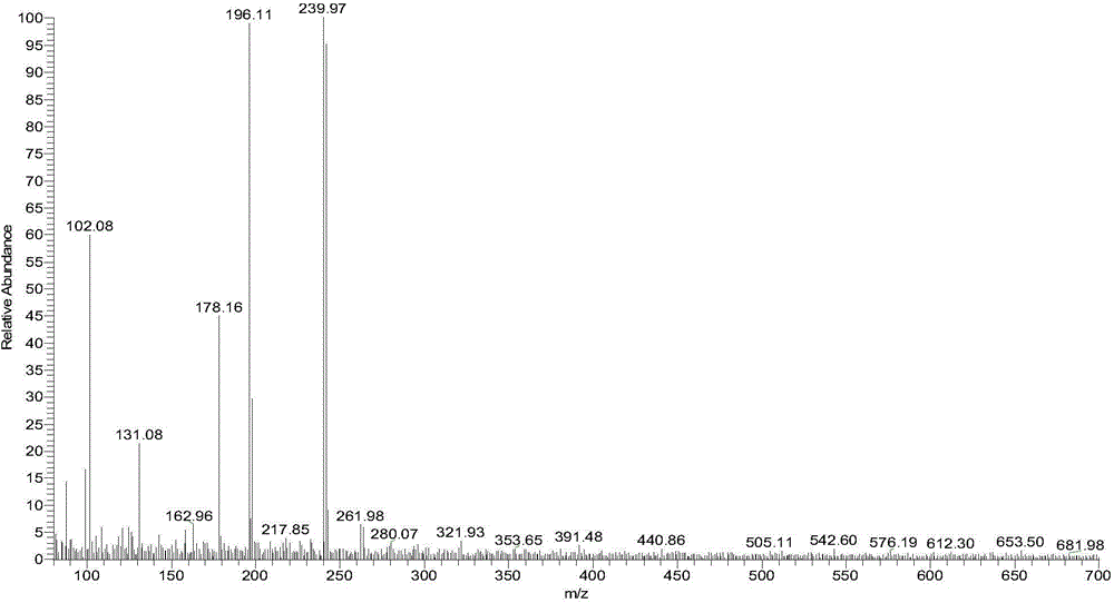 Deuterated cabozantinib derivative, preparation method and application thereof, and intermediate of deuterated cabozantinib derivative