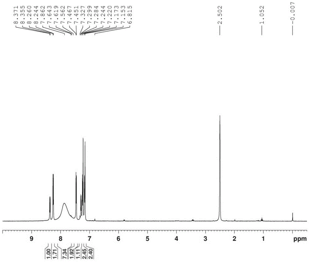 Deuterated cabozantinib derivative, preparation method and application thereof, and intermediate of deuterated cabozantinib derivative