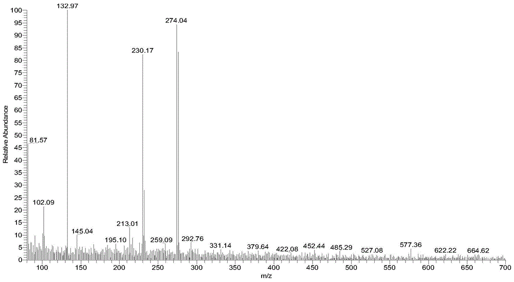 Deuterated cabozantinib derivative, preparation method and application thereof, and intermediate of deuterated cabozantinib derivative