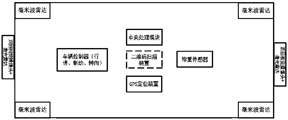 Swarm type carrier loader cooperative carrying control system and method