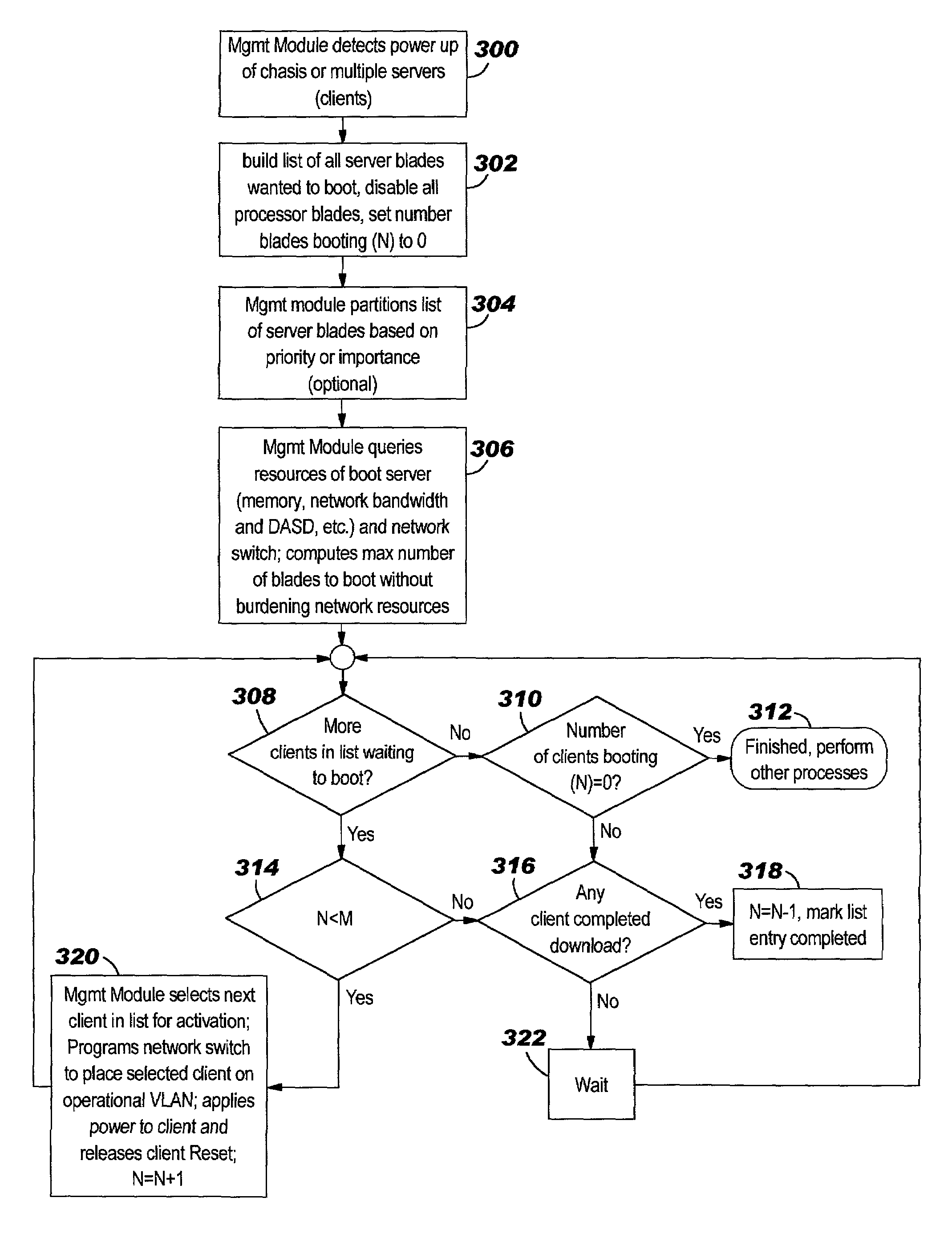 System and method for prevention of boot storms in a computer network